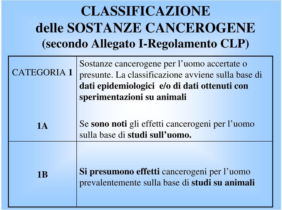 La classificazione avviene sulla base di dati epidemiologici e/o di dati ottenuti con sperimentazioni su