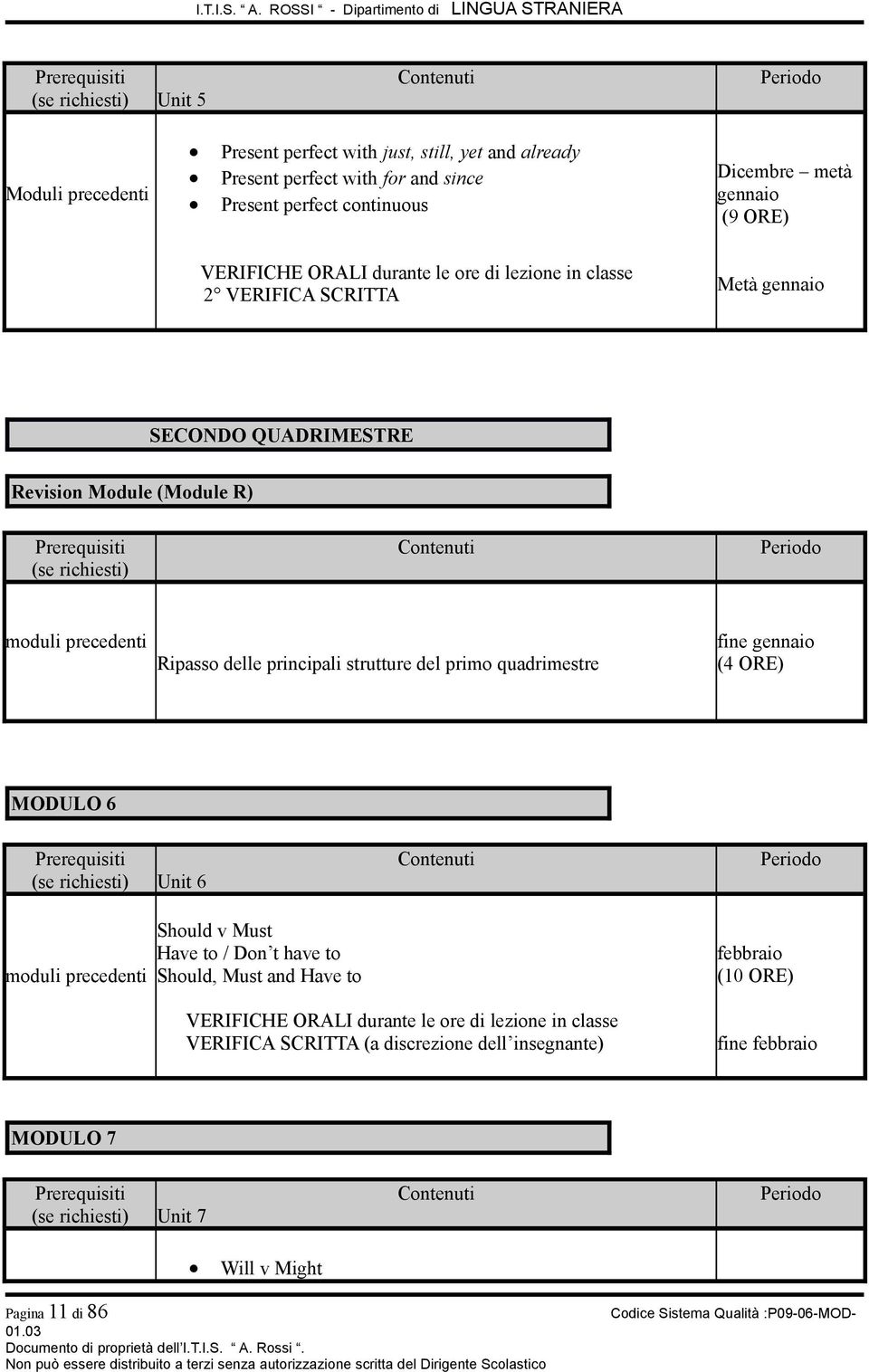 principali strutture del primo quadrimestre fine gennaio (4 ORE) MODULO 6 Unit 6 moduli precedenti Should v Must Have to / Don t have to Should, Must and Have to