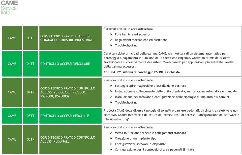 Analisi in primis dei sistemi tradizionali e successivamente dei sistemi web based per applicazioni più avanzate. Analisi della gamma accessori. Cod.