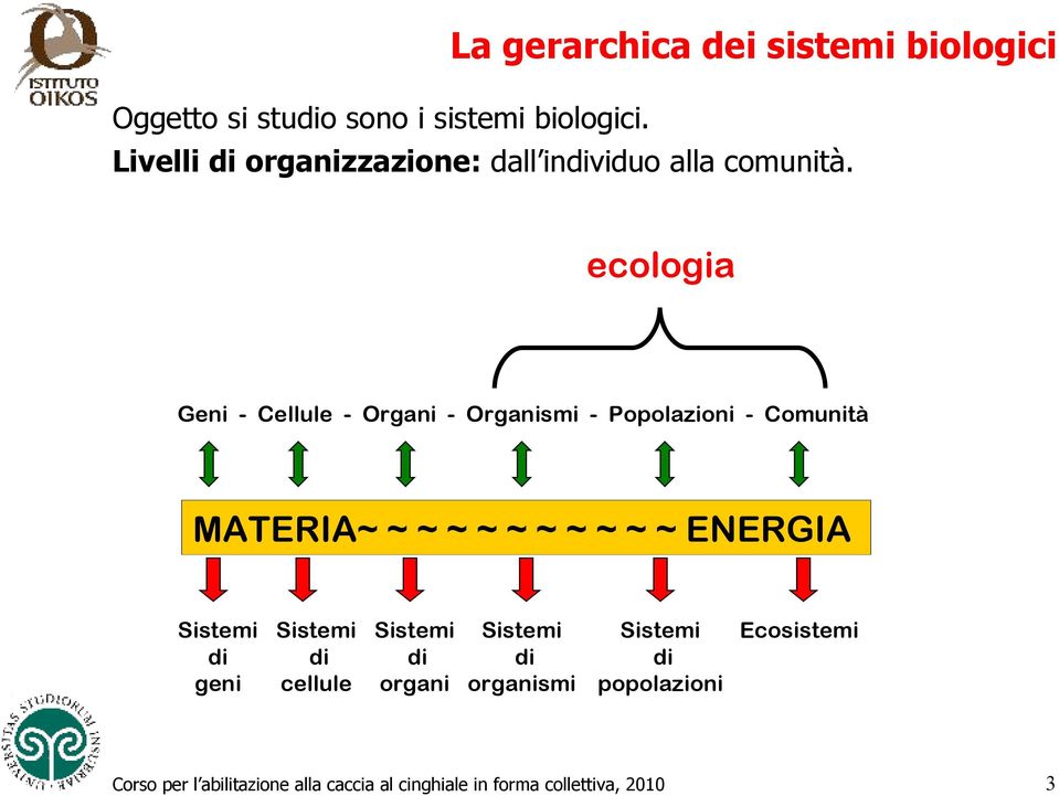 ecologia Geni - Cellule - Organi - Organismi - Popolazioni - Comunità MATERIA~ ~ ~ ~ ~ ~