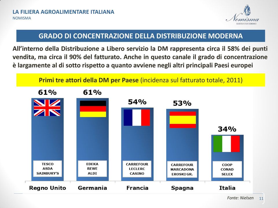 Anche in questo canale il grado di concentrazione è largamente al di sotto rispetto a quanto avviene