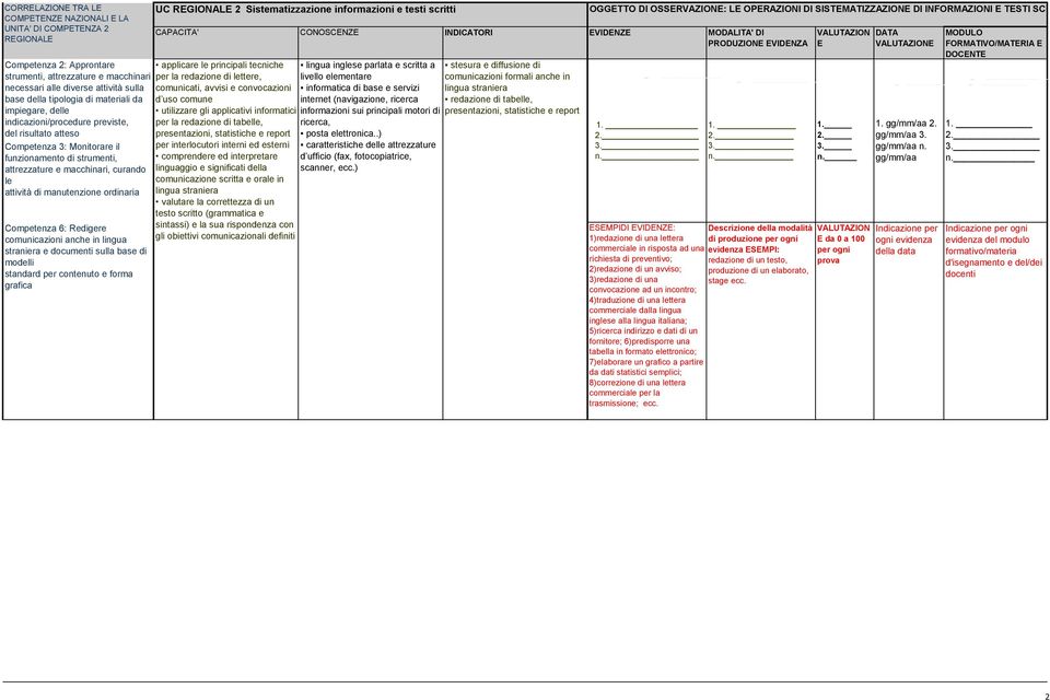 manutenzione ordinaria Competenza 6: Redigere comunicazioni anche in lingua straniera e documenti sulla base di modelli standard per contenuto e forma grafica UC RGIONAL 2 Sistematizzazione