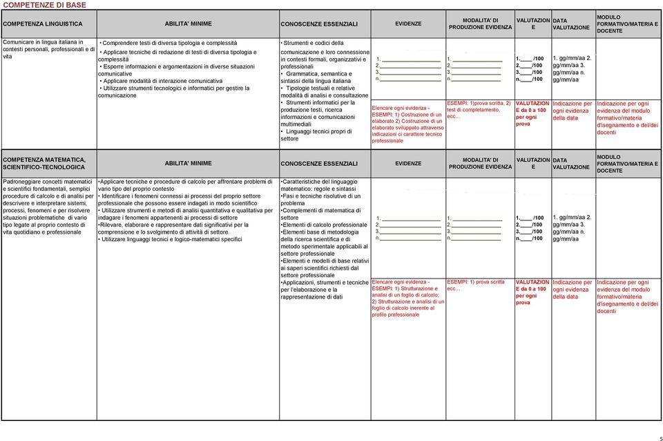 tecnologici e informatici per gestire la comunicazione CONOSCNZ SSNZIALI Strumenti e codici della comunicazione e loro connessione in contesti formali, organizzativi e professionali Grammatica,