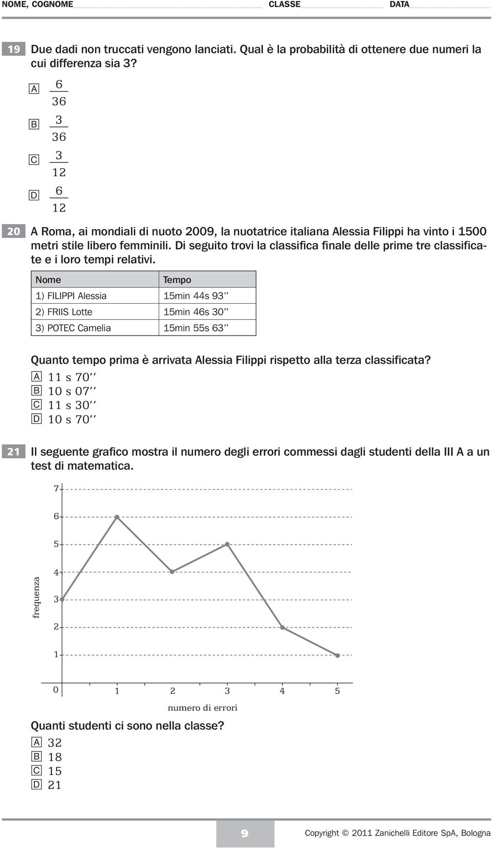 Di seguito trovi la classifica finale delle prime tre classificate e i loro tempi relativi.