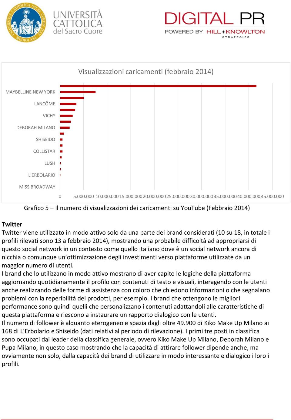 considerati (10 su 18, in totale i profili rilevati sono 13 a febbraio 2014), mostrando una probabile difficoltà ad appropriarsi di questo social network in un contesto come quello italiano dove è un