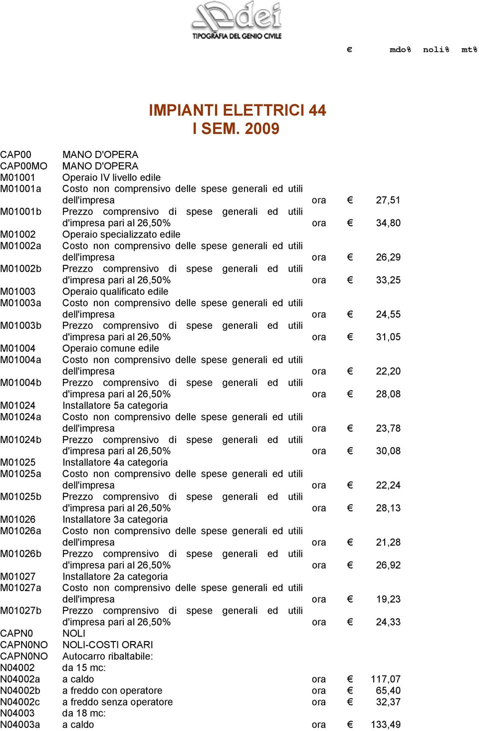 generali ed utili d'impresa pari al 26,50% ora 34,80 M01002 Operaio specializzato edile M01002a Costo non comprensivo delle spese generali ed utili dell'impresa ora 26,29 M01002b Prezzo comprensivo