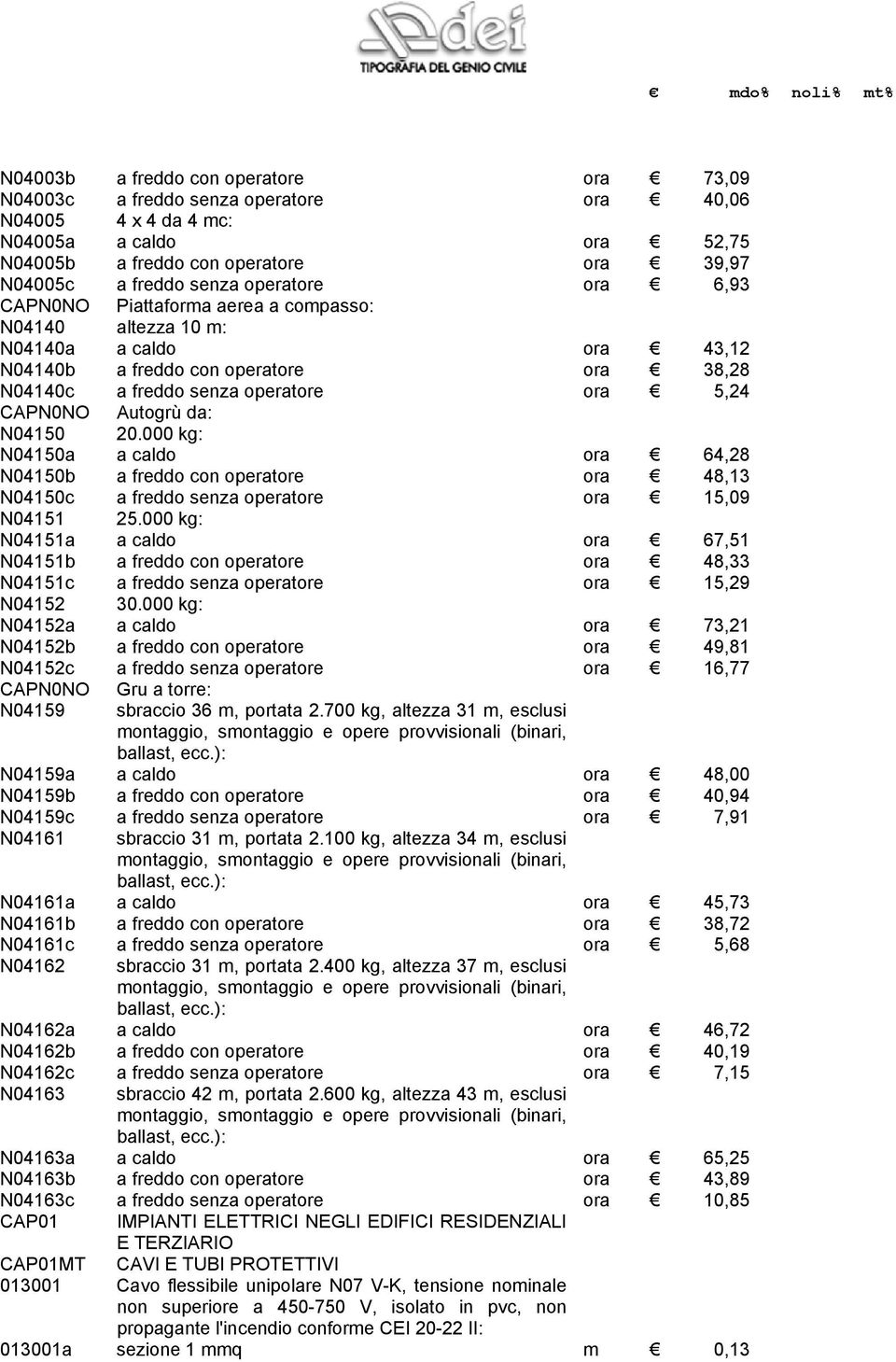 Autogrù da: N04150 20.000 kg: N04150a a caldo ora 64,28 N04150b a freddo con operatore ora 48,13 N04150c a freddo senza operatore ora 15,09 N04151 25.