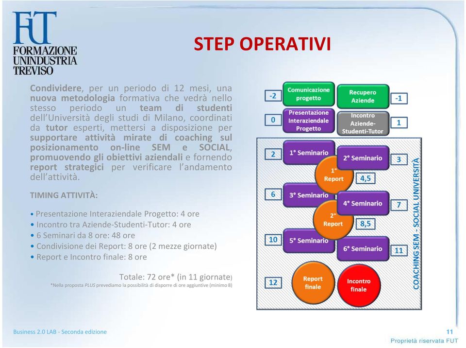 strategici per verificare l andamento dell attività.