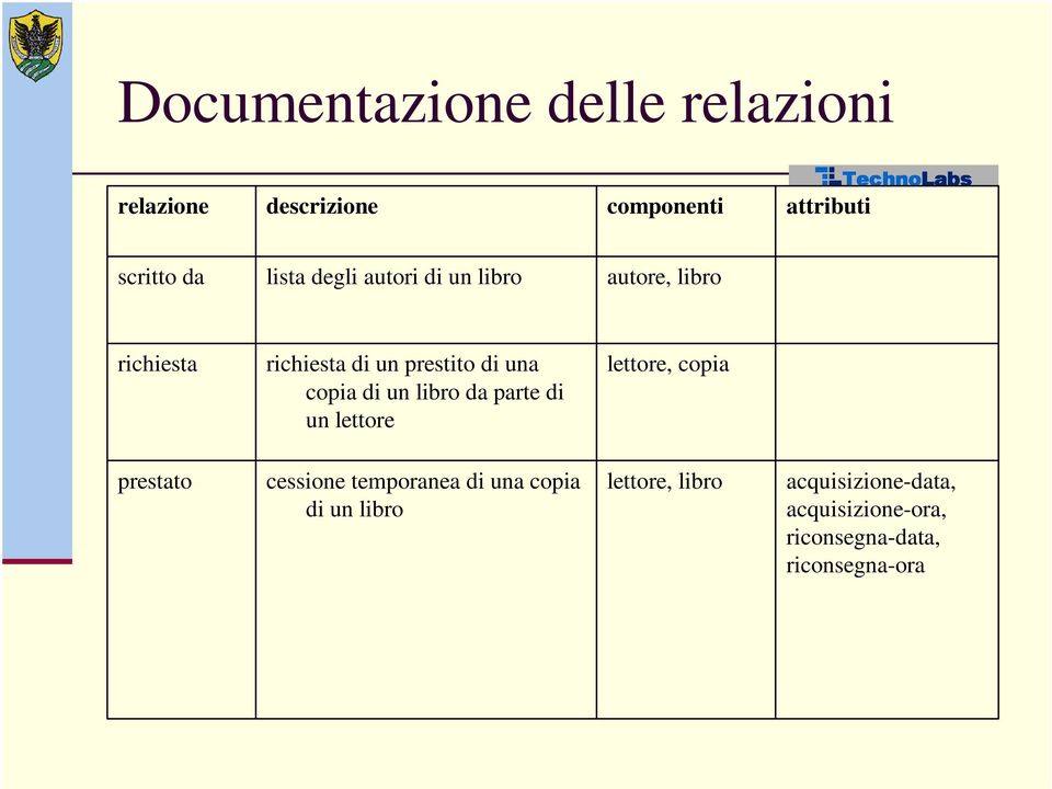 un libro da parte di un lettore lettore, copia prestato cessione temporanea di una copia di