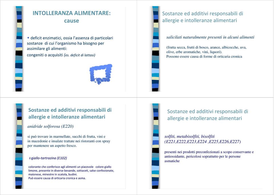 deficit di lattasi) salicilati naturalmente presenti in alcuni alimenti (frutta secca, frutti di bosco, arance, albicocche, uva, olive, erbe aromatiche, vini, liquori).