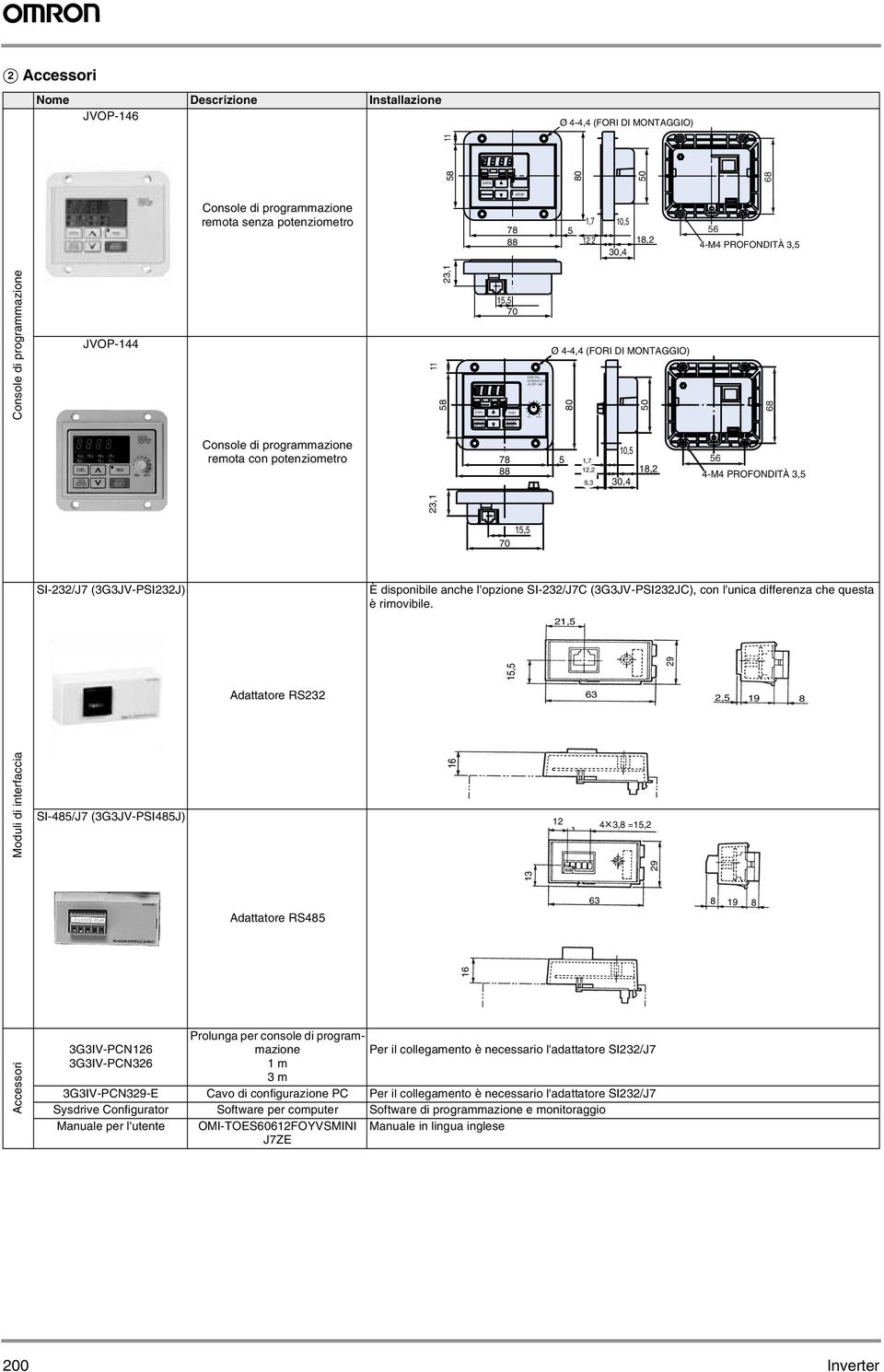 PROFONDITÀ 3,5 23,1 15,5 70 SI-232/J7 (3G3JV-PSI232J) È disponibile anche l'opzione SI-232/J7C (3G3JV-PSI232JC), con l'unica differenza che questa è rimovibile.