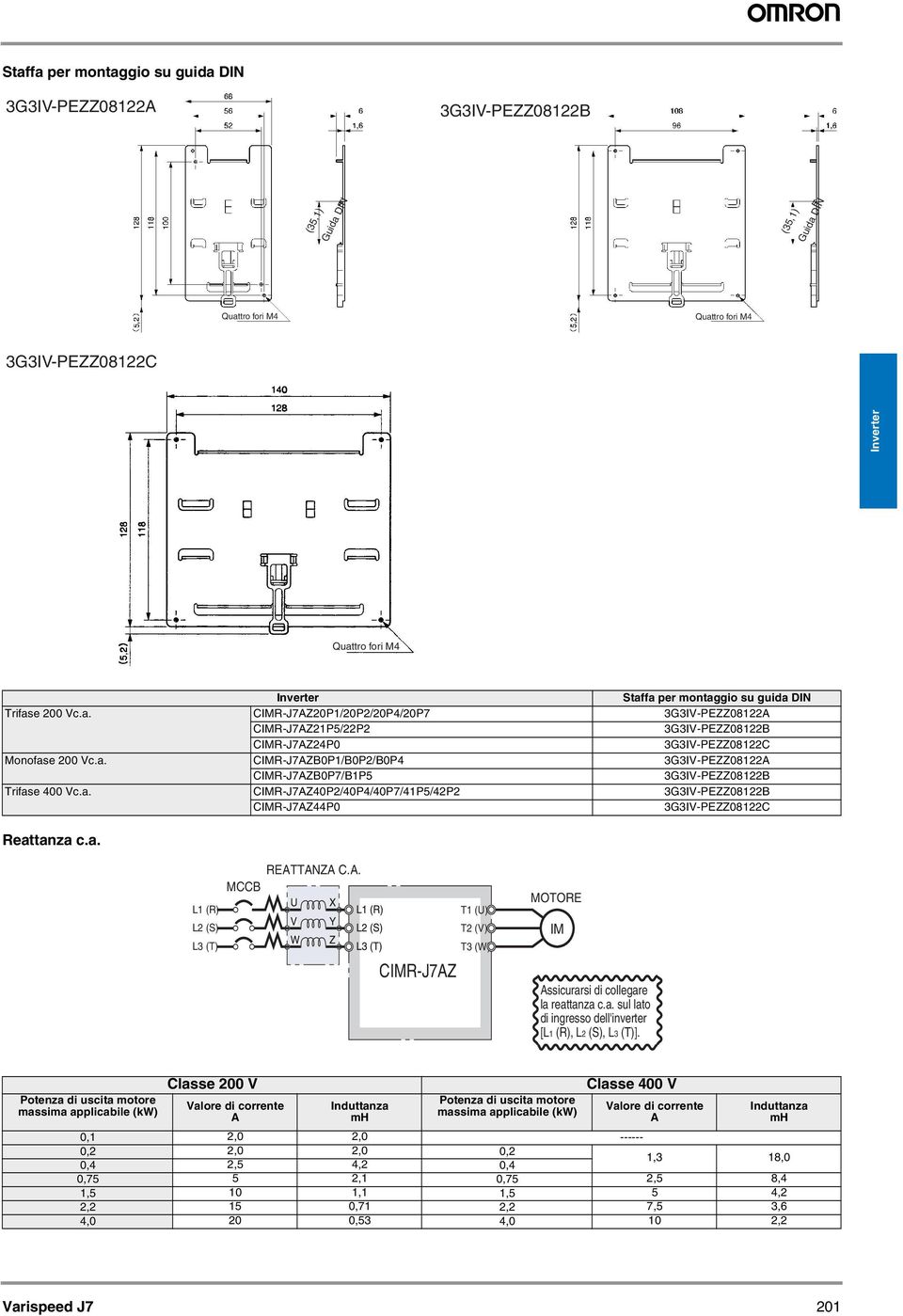 a. CIMR-J7AZ40P2/40P4/40P7/41P5/42P2 3G3IV-PEZZ08122B CIMR-J7AZ44P0 3G3IV-PEZZ08122C Reattanza c.a. L1 (R) L2 (S) L3 (T) REATTANZA C.A. MCCB CIMR-J7AZ T1 (U) T2 (V) T3 (W) MOTORE IM Assicurarsi di collegare la reattanza c.