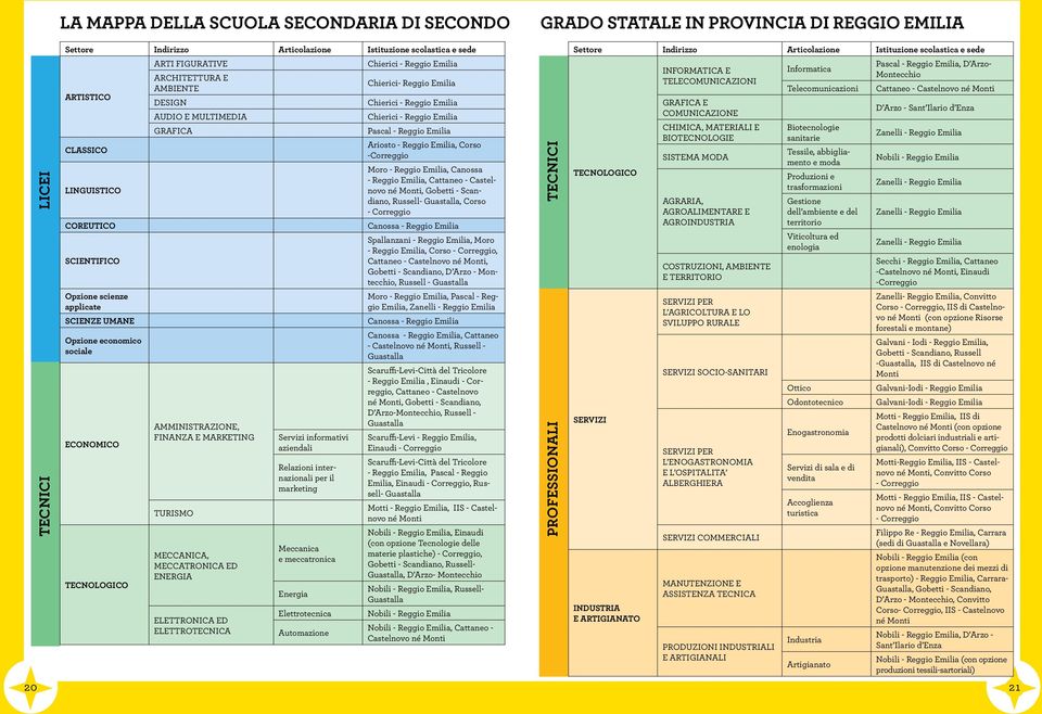 AMMINISTRAZIONE, FINANZA E MARKETING TURISMO MECCANICA, MECCATRONICA ED ENERGIA ELETTRONICA ED ELETTROTECNICA Servizi informativi aziendali Relazioni internazionali per il marketing Meccanica e