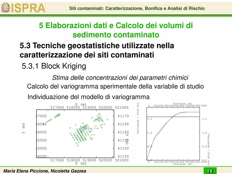 521000 X (m) Maria Elena Piccione, Nicoletta Gazzea 520000 521000 17000 41170 16500 41165 16000 41160 15500 41155 15000 41150 Y (m) Variogram : Prof min 0 100 200 300 400