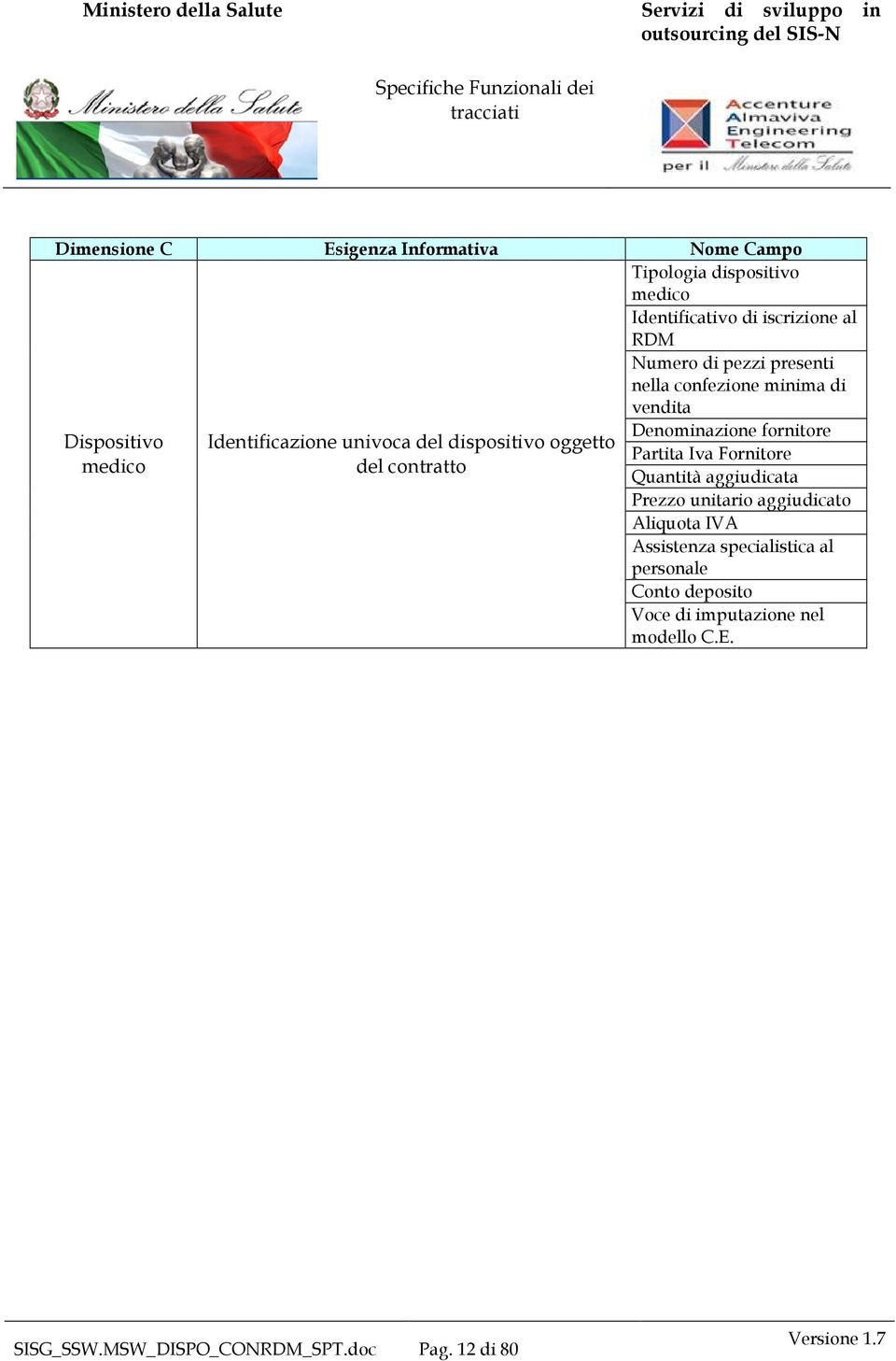 contratto Denominazione fornitore Partita Iva Fornitore Quantità aggiudicata Prezzo unitario aggiudicato Aliquota IVA