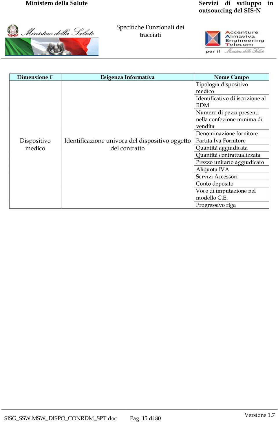 Denominazione fornitore Partita Iva Fornitore Quantità aggiudicata Quantità contrattualizzata Prezzo unitario aggiudicato