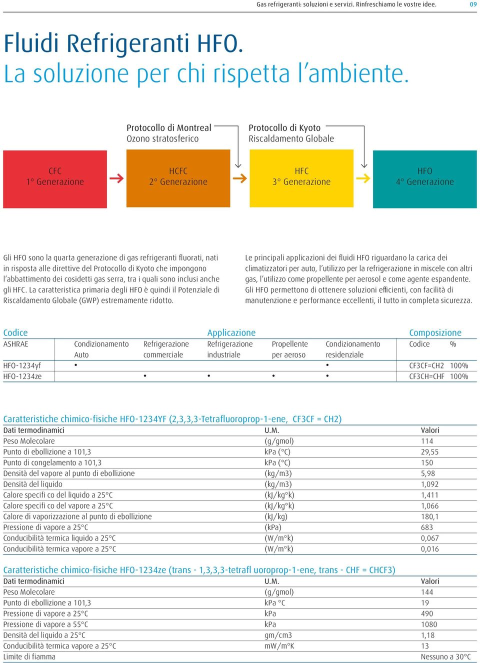 refrigeranti fluorati, nati in risposta alle direttive del Protocollo di Kyoto che impongono l abbattimento dei cosidetti gas serra, tra i quali sono inclusi anche gli HFC.
