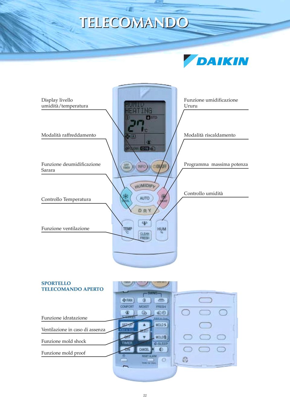 potenza Controllo Temperatura Controllo umidità Funzione ventilazione SPORTELLO TELECOMANDO