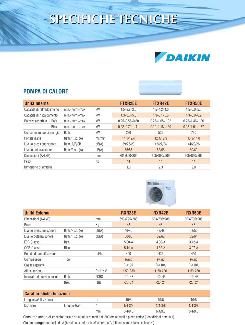 77 Consumo annuo di energia Raffr. kwh 280 525 730 Portata d aria Raffr./Risc. (A) mc/min 11.1/12.4 12.4/12.9 13.3/14.0 Livello pressione sonora Raffr.