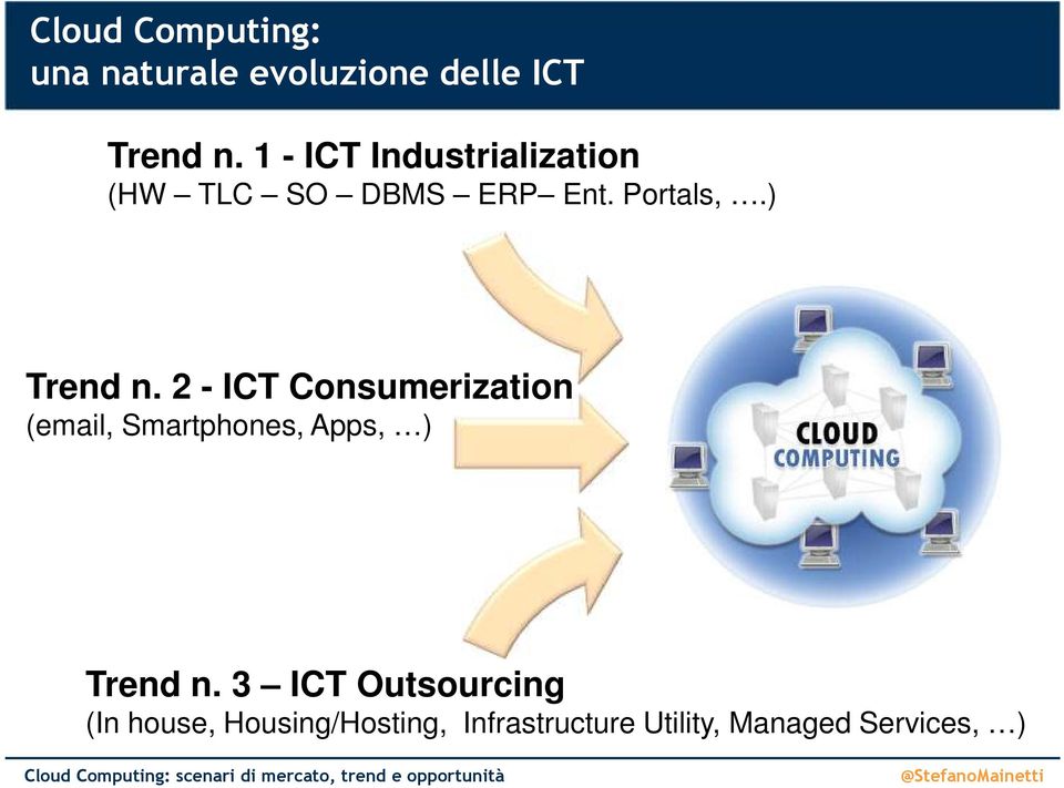 2 - ICT Consumerization (email, Smartphones, Apps, ) Trend n.