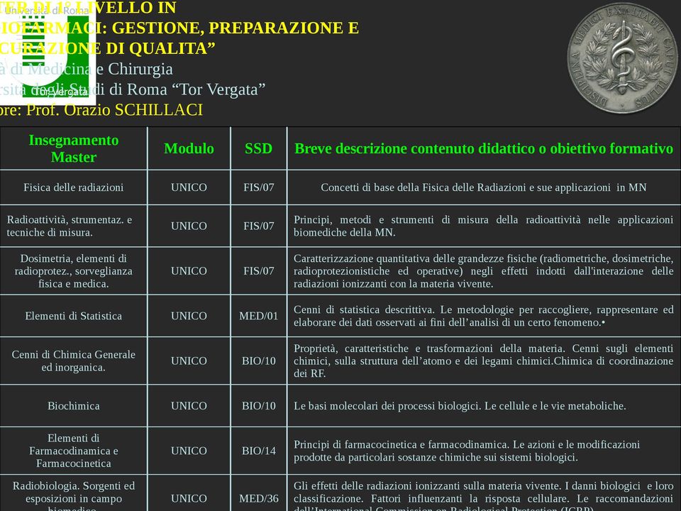 , sorveglianza fisica e medica.