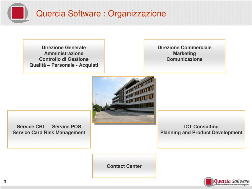 Marketing Comunicazione Service CBI Service POS Service Card Risk