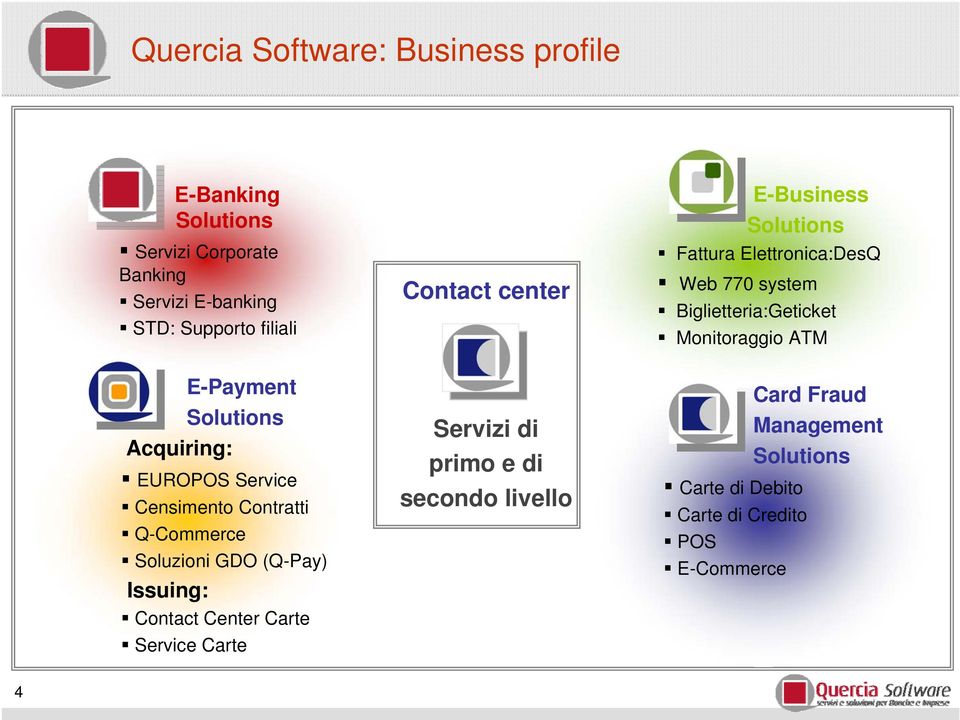 E-Payment Solutions Acquiring: EUROPOS Service Censimento Contratti Q-Commerce Soluzioni GDO (Q-Pay) Issuing: Contact