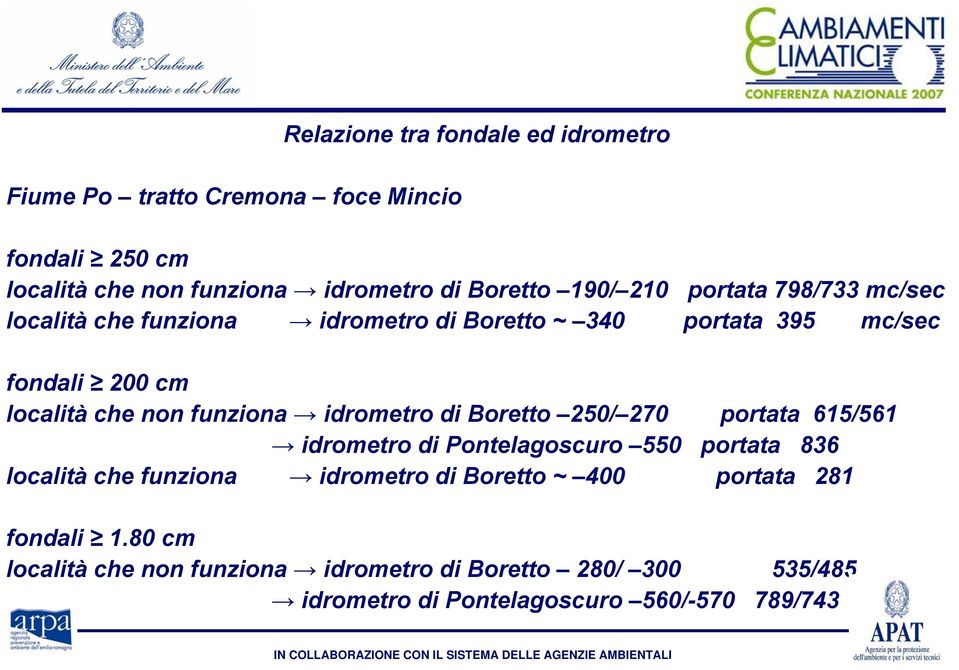idrometro di Boretto 250/ 270 portata 615/561 idrometro di Pontelagoscuro 550 portata 836 località che funziona idrometro di Boretto ~