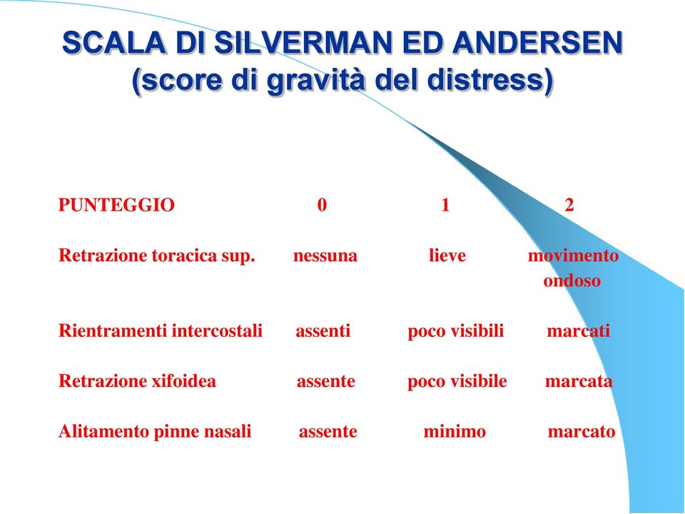 nessuna lieve movimento ondoso Rientramenti intercostali assenti poco