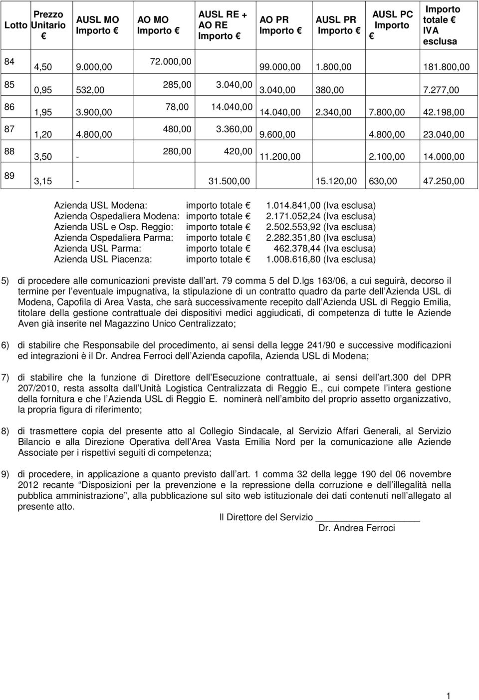 500,00 15.120,00 630,00 47.250,00 Azienda USL Modena: importo totale 1.014.841,00 (Iva esclusa) Azienda Ospedaliera Modena: importo totale 2.171.052,24 (Iva esclusa) Azienda USL e Osp.