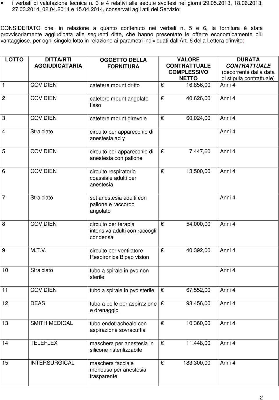 5 e 6, la fornitura è stata provvisoriamente aggiudicata alle seguenti ditte, che hanno presentato le offerte economicamente più vantaggiose, per ogni singolo lotto in relazione ai parametri