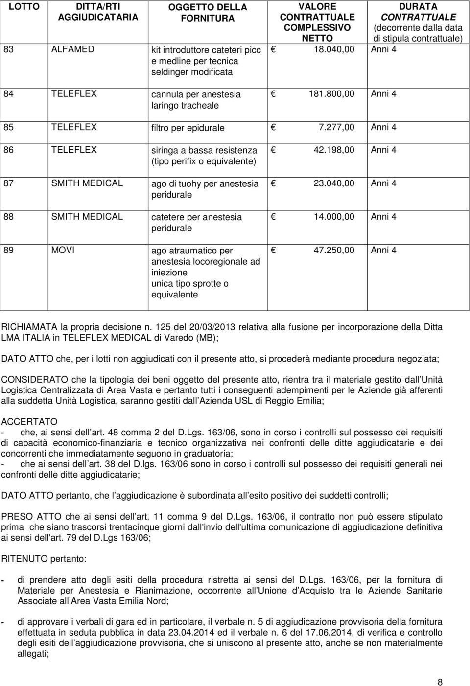 277,00 Anni 4 86 TELEFLEX siringa a bassa resistenza (tipo perifix o equivalente) 87 SMITH MEDICAL ago di tuohy per anestesia peridurale 88 SMITH MEDICAL catetere per anestesia peridurale 89 MOVI ago