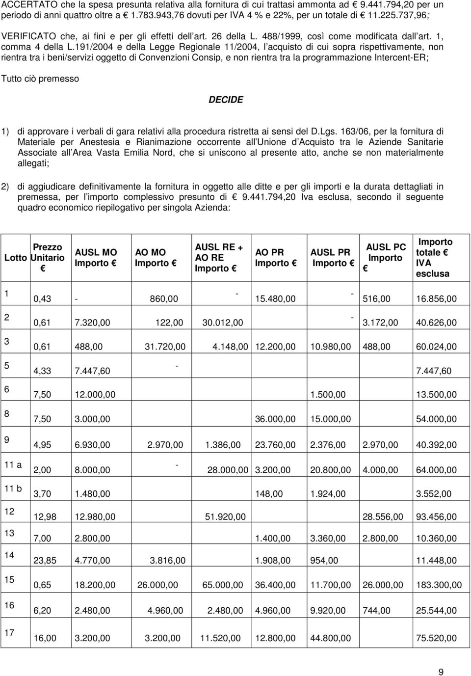 191/2004 e della Legge Regionale 11/2004, l acquisto di cui sopra rispettivamente, non rientra tra i beni/servizi oggetto di Convenzioni Consip, e non rientra tra la programmazione Intercent-ER;