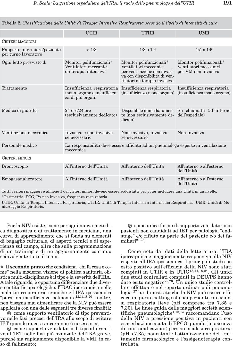 terapia intensiva Insufficienza respiratoria mono-organo o insufficienza di più organi Monitor polifunzionali* Ventilatori meccanici per ventilazione non invasiva con disponibilità di ventilatori da