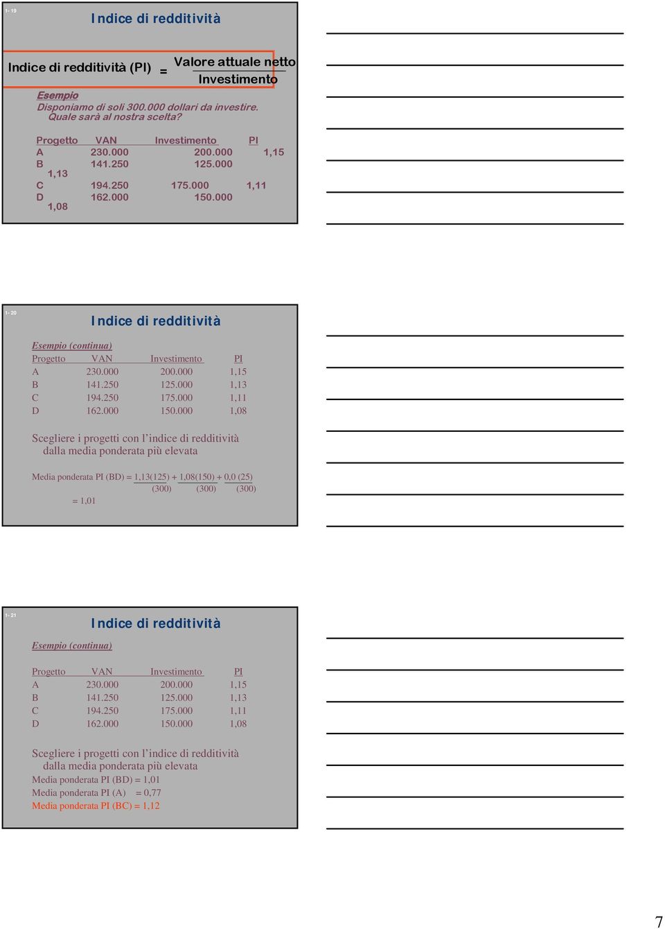 1,8 1-2 Indice di redditività Esempio (continua)  1,8 Scegliere i progetti con l indice di redditività dalla media ponderata più elevata Media ponderata PI (BD) = 1,13(125) + 1,8(15) +, (25) (3) (3)