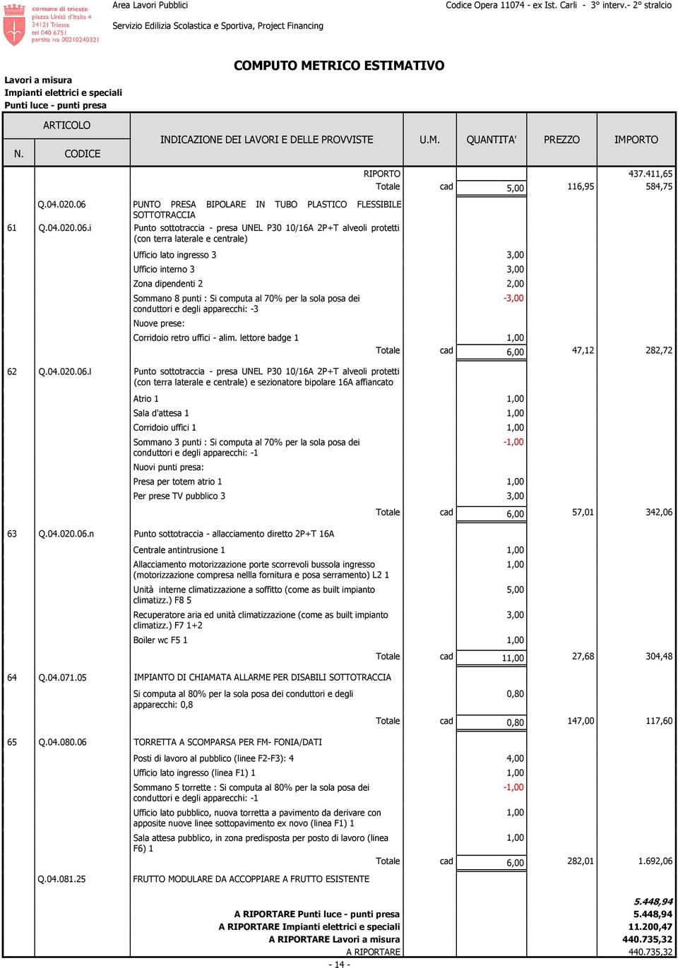 i Punto sottotraccia - presa UNEL P30 10/16A 2P+T alveoli protetti (con terra laterale e centrale) Ufficio lato ingresso 3 Ufficio interno 3 Zona dipendenti 2 Sommano 8 punti : Si computa al 70% per