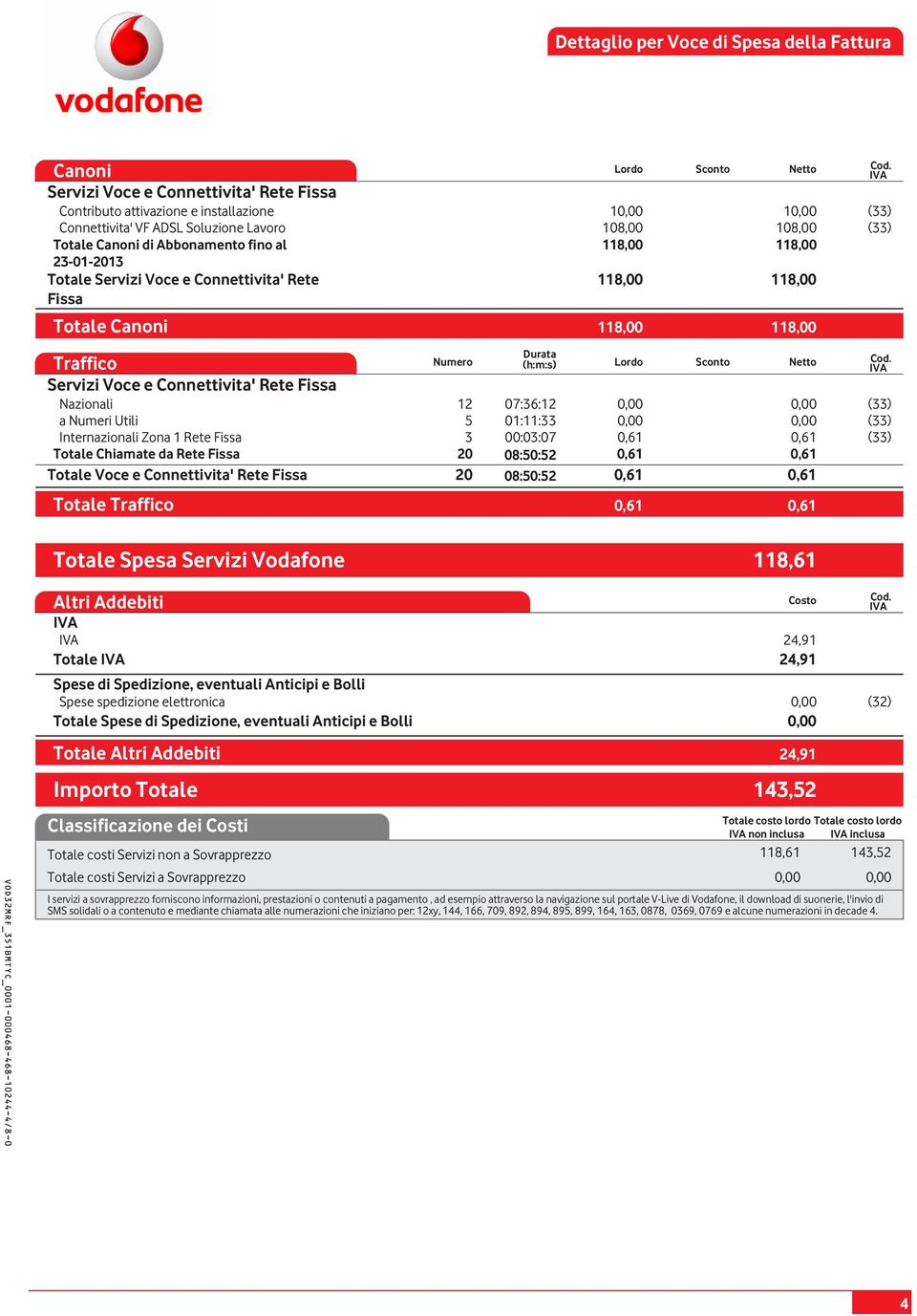 Connettivita' Rete Fissa 118,00 118,00 Totale Canoni 118,00 118,00 Traffico Numero Durata (h:m:s) Lordo Sconto Netto Cod.