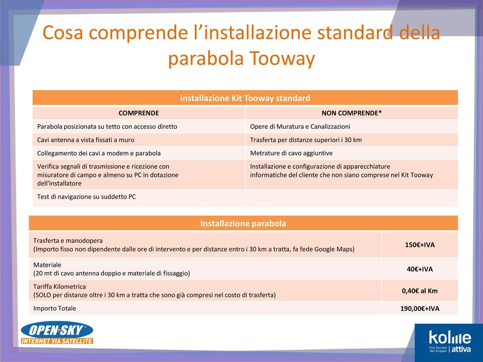 Muratura e Canalizzazioni NON COMPRENDE* Trasferta per distanze superiori i 30 km Metrature di cavo aggiuntive Installazione e configurazione di apparecchiature informatiche del cliente che non siano