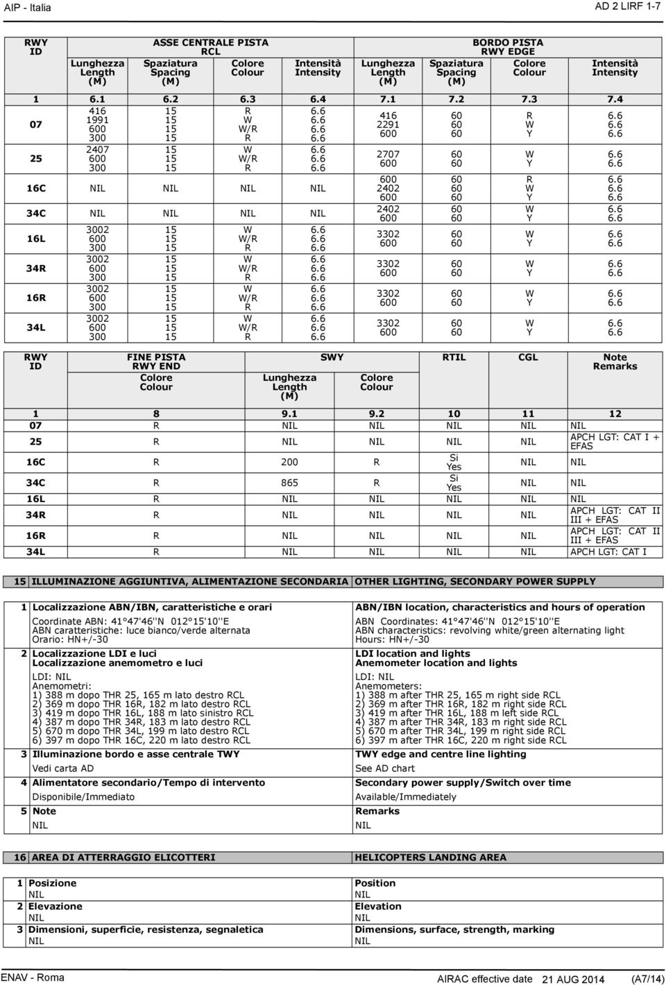 4 416 R 07 1991 416 R 2291 0 /R 300 R 0 Y 25 2407 0 300 /R R 16C 34C 16L 34R 16R 34L RY ID 3002 0 300 3002 0 300 3002 0 300 3002 0 300 FINE PISTA RY END Colore Colour /R R /R R /R R /R R Lunghezza