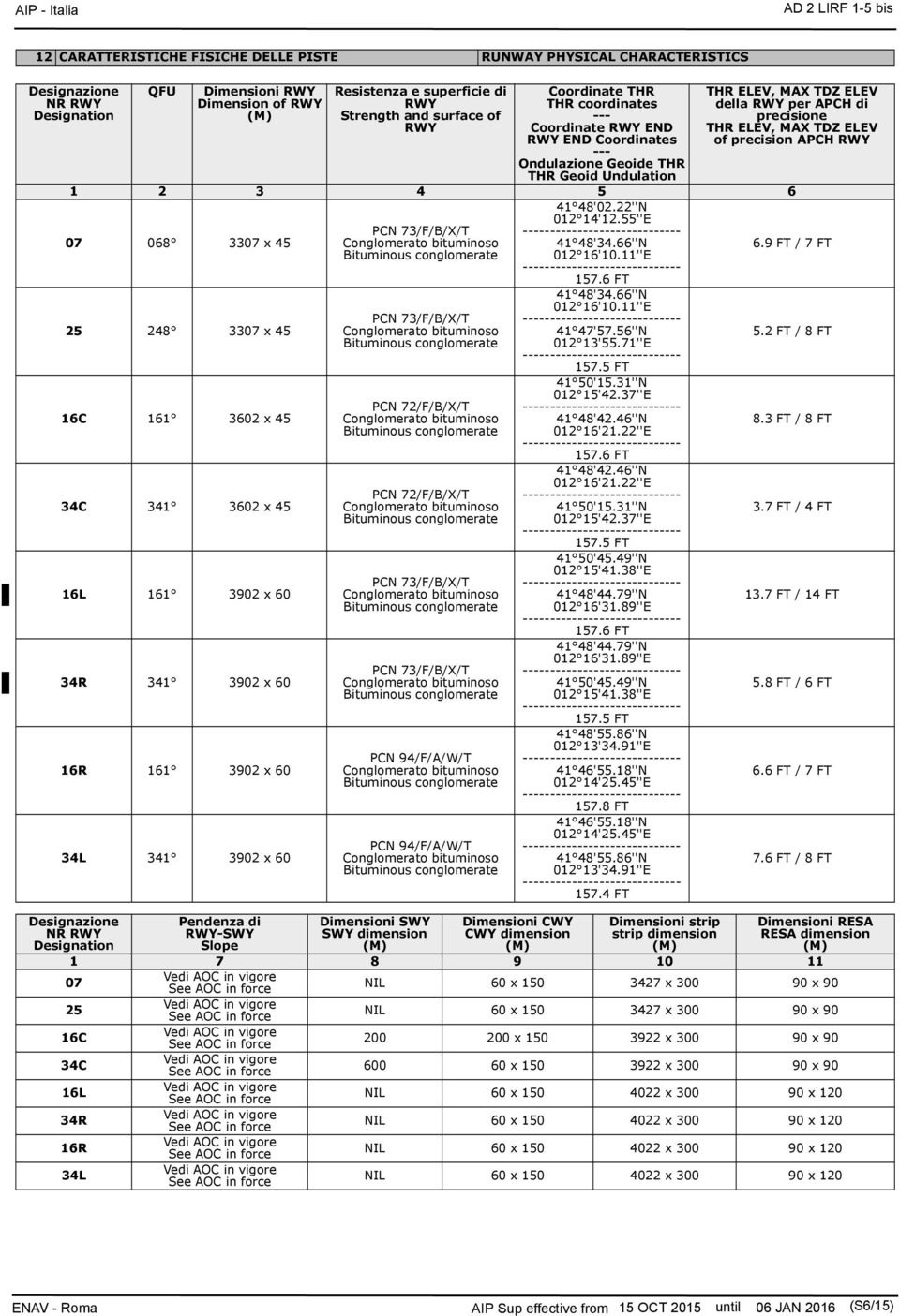 precisione THR ELEV, MAX TDZ ELEV of precision APCH RY 1 2 3 4 5 6 07 068 3307 x 45 PCN 73/F/B/X/T Conglomerato bituminoso Bituminous conglomerate 41 48'02.22''N 012 14'12.55''E 41 48'34.