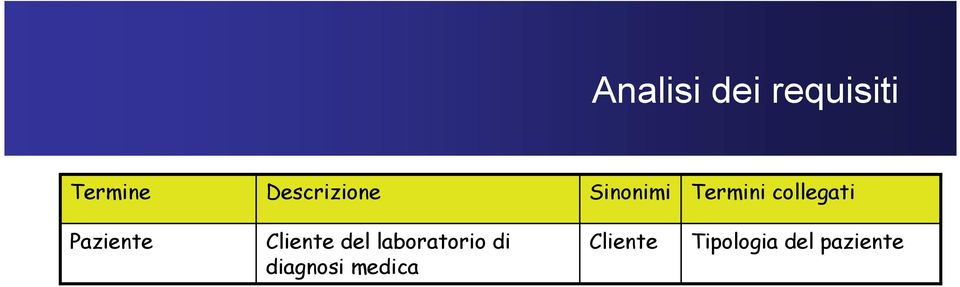 collegati Cliente del laboratorio