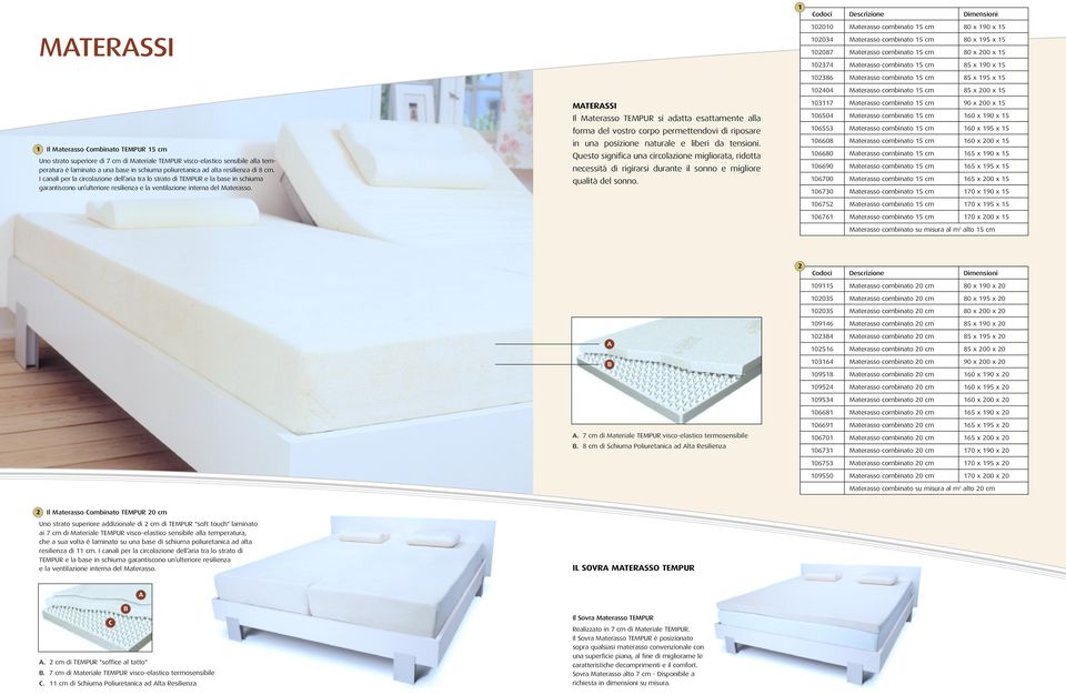 I canali per la circolazione dell aria tra lo strato di TEMPUR e la base in schiuma garantiscono un ulteriore resilienza e la ventilazione interna del Materasso.