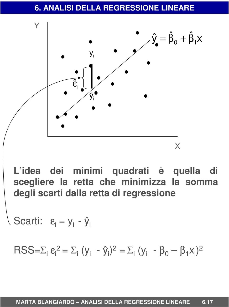 regressione Scarti: ε i = y i -ŷ i RSS=Σ i ε i2 = Σ i (y i -ŷ i ) 2 = Σ i