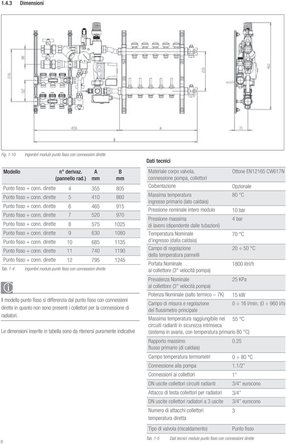 1-4 A mm B mm Il modello punto fisso si differenzia dal punto fisso con connessioni dirette in quanto non sono presenti i collettori per la connessione di radiatori.