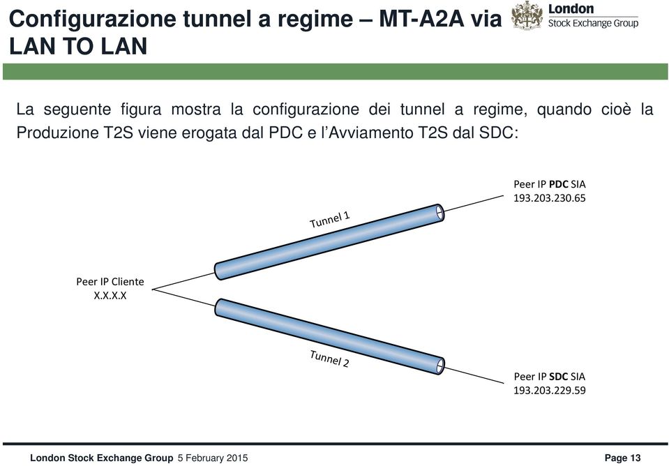 viene erogata dal PDC e l Avviamento T2S dal SDC: Tunnel 1 Peer IP PDC SIA