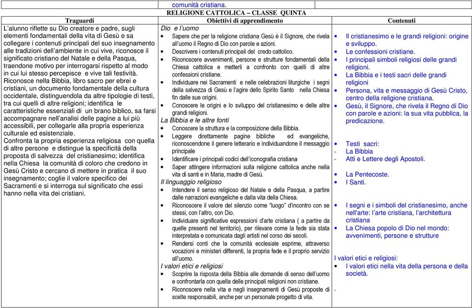 dell ambiente in cui vive, riconosce il significato cristiano del Natale e della Pasqua, traendone motivo per interrogarsi rispetto al modo in cui lui stesso percepisce e vive tali festività.