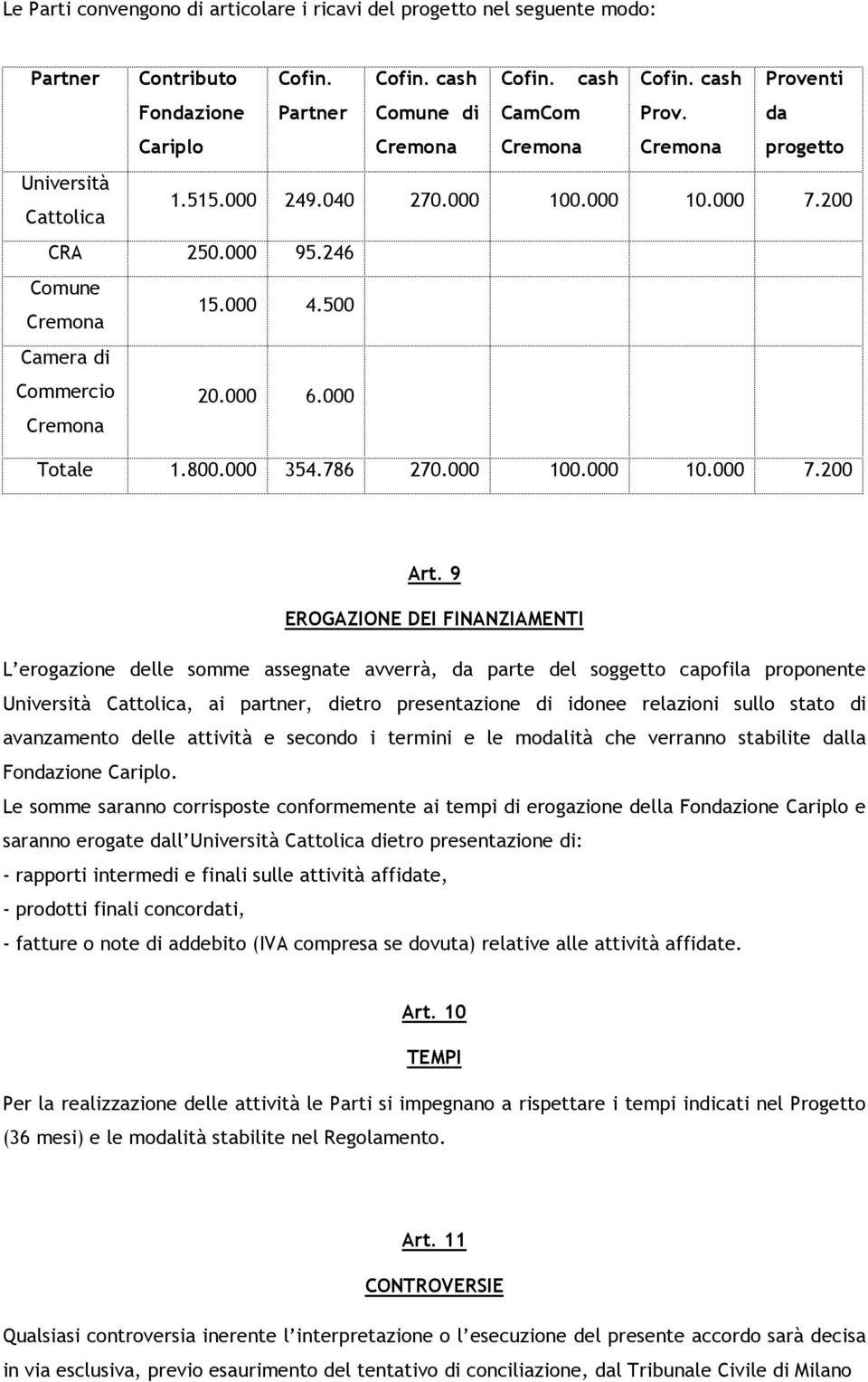 9 EROGAZIONE DEI FINANZIAMENTI L erogazione delle somme assegnate avverrà, da parte del soggetto capofila proponente Università Cattolica, ai partner, dietro presentazione di idonee relazioni sullo