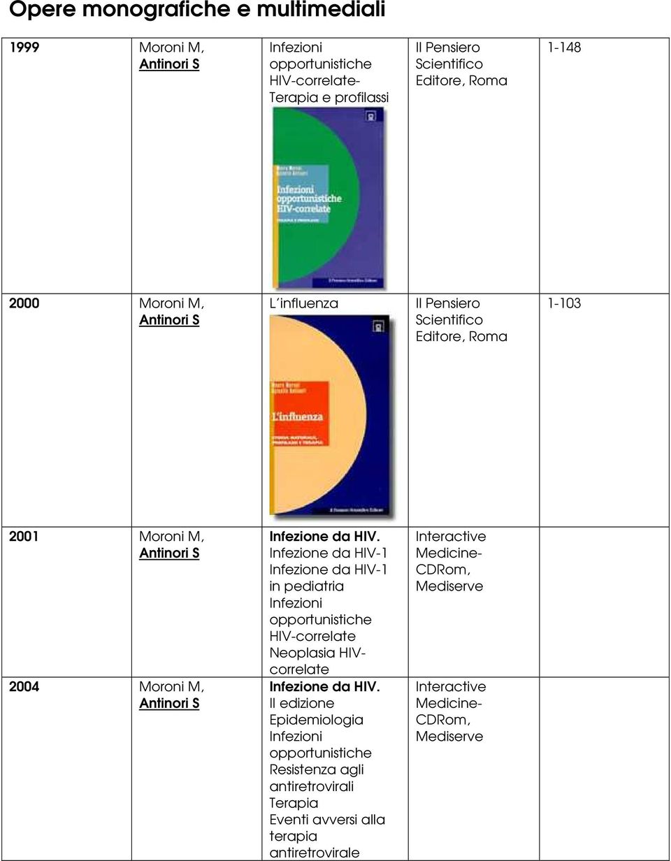 Infezione da HIV-1 Infezione da HIV-1 in pediatria Infezioni opportunistiche HIV-correlate Neoplasia HIVcorrelate Infezione da HIV.