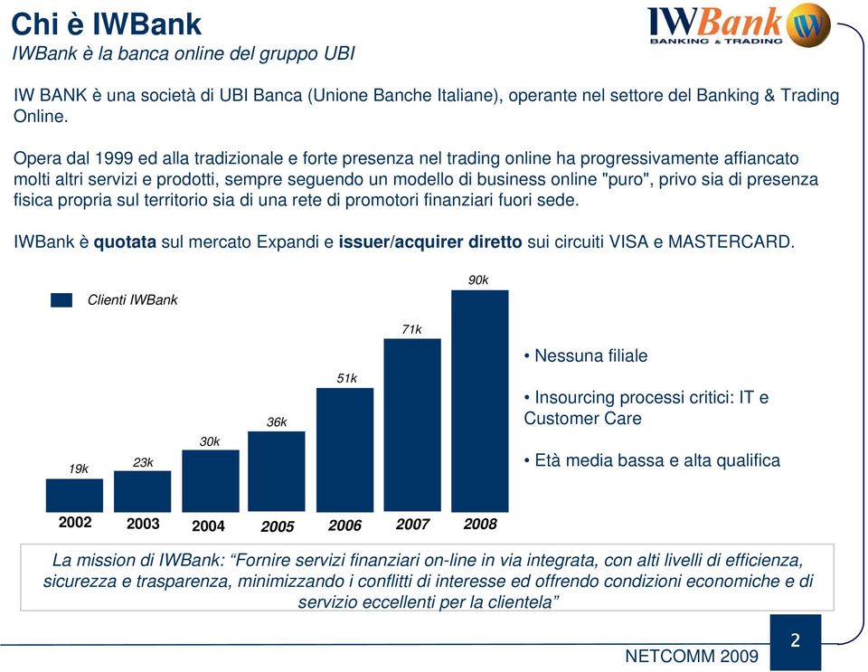 di presenza fisica propria sul territorio sia di una rete di promotori finanziari fuori sede. IWBank è quotata sul mercato Expandi e issuer/acquirer diretto sui circuiti VISA e MASTERCARD.