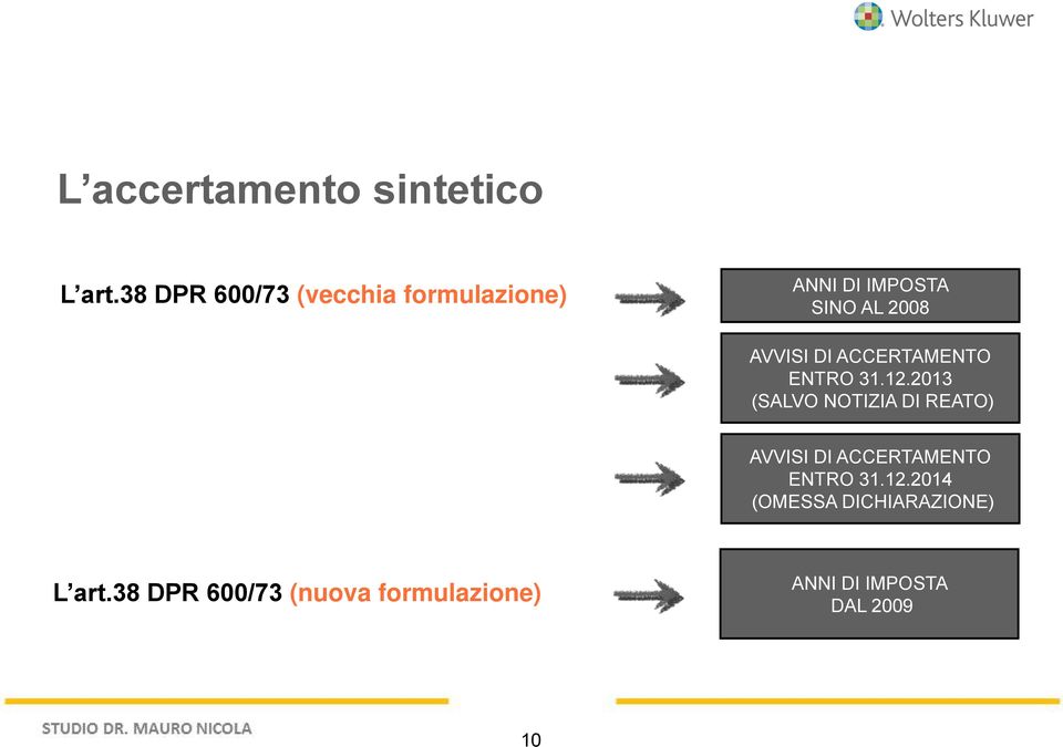 DI ACCERTAMENTO ENTRO 31.12.